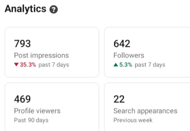 LinkedIn analytics before — 793 impressions