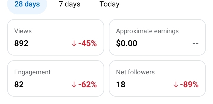 Facebook analytics before — 892 views